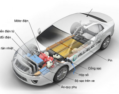 Cấu tạo đơn giản của ôtô điện so với xe xăng