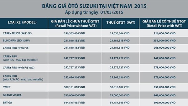 Bảng giá ôtô Suzuki ở Việt Nam 