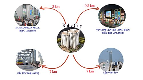 Những lợi ích “nóng” khi mua nhà dự án Ruby City