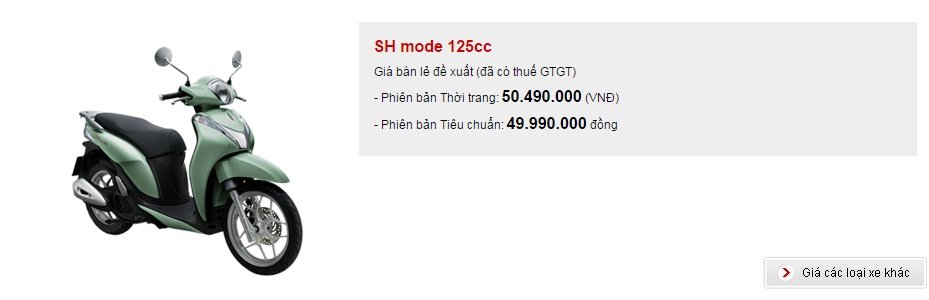 Giá xe SH Mode tháng 11/2015