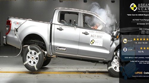 Ford Ranger 2015 đạt điểm an toàn tối đa