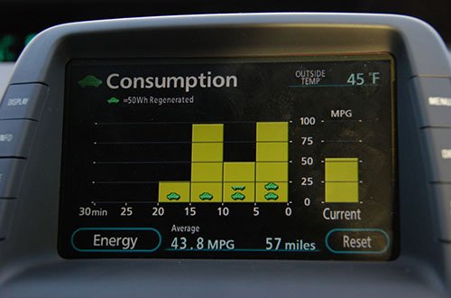 Thông tin mới về phí thử nghiệm mức tiêu thụ nhiên liệu trên xe hơi