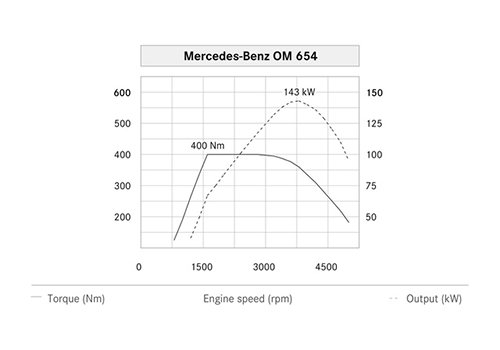 Mercedes-Benz tung thông tin chi tiết về máy dầu trên E-Class mới