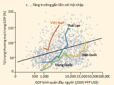 Kinh tế Việt Nam “chạy” nhanh thứ 2 thế giới suốt 1/4 thế kỷ qua
