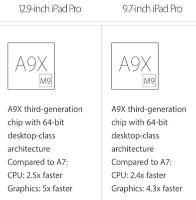 iPhone SE và iPad Pro 9,7 inch có RAM 2 GB