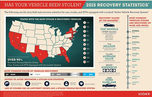 10 xe bị ăn trộm nhiều nhất tại Mỹ trong năm 2015