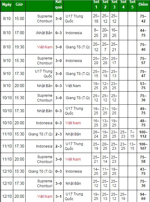 Kết quả, lịch thi đấu bóng chuyền VTV Cup 2016 ngày 13.10