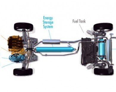 Hybrid Air – công nghệ mới trong việc tiết kiệm nhiên liệu