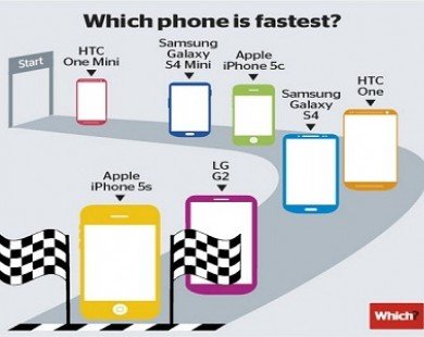 iPhone 5S được công nhận là chiếc smartphone nhanh nhất hiện nay