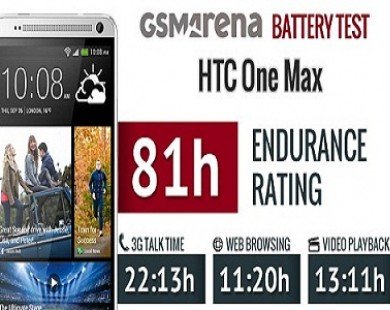 HTC One Max: Đọ ’pin’ cùng Galaxy Note 3