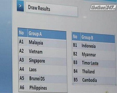 NHM bi quan về bảng đấu của U23 Việt Nam