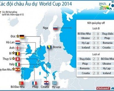 Đã xác định 30 đội dự vòng chung kết World Cup 2014
