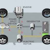 Toyota: Người lái ra quyết định cuối cùng trên xe tự lái