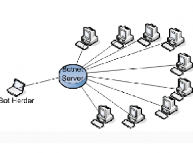 Chuẩn bị tổng lực ứng phó với tấn công DDoS năm 2014
