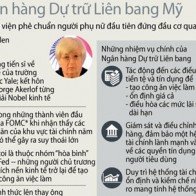 Janet Yellen - Nữ chủ tịch đầu tiên trong lịch sử của Fed