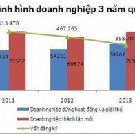 Môi trường kinh doanh năm 2014: Nhiều yếu tố thuận lợi