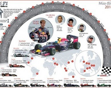 Ảnh đồ họa về mùa giải đua xe công thức một 2014