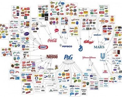 10 tập đoàn kiểm soát thị trường tiêu dùng thế giới