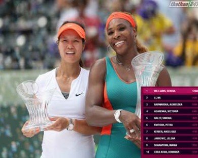 BXH tennis tháng 4: Federer vào top 4, Serena độc chiếm vị trí số 1