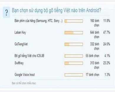 Các bộ gõ tiếng Việt tốt nhất trên Android