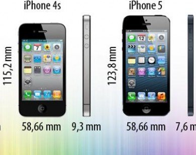 Tổng hợp so sánh iPhone 4, iPhone 4s và iPhone 5
