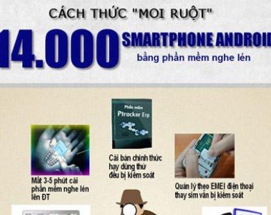 14.000 điện thoại đã bị ’moi ruột’ như thế nào?