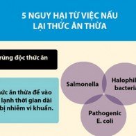 Nguy hại "khôn lường" từ thức ăn nấu lại nhiều lần