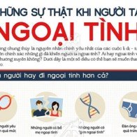 Người ta thường hay ngoại tình vào thứ mấy trong tuần?