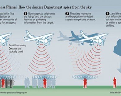 Mỹ dùng máy bay bí mật thu thập dữ liệu người dùng điện thoại