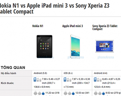 Nokia N1, iPad mini 3 và Xperia Z3 Tablet Compact đọ thông số