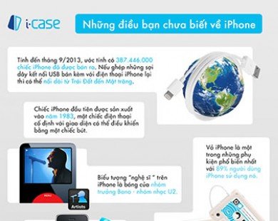 [Infographic] Những điều bạn chưa biết về iPhone