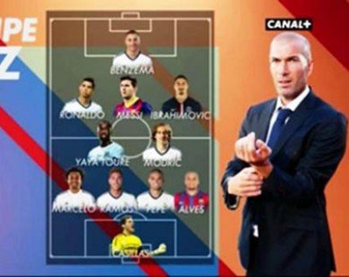 Đội hình tiêu biểu năm 2014 của Zidane