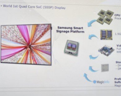 Công nghệ màn hình Samsung Smart Signage có gì hay?