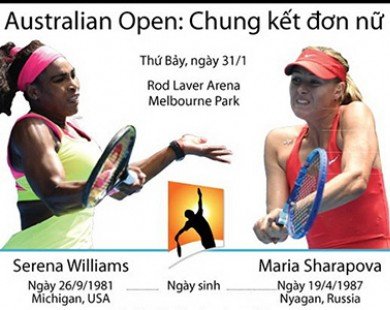 Serena - Sharapova: Trận chung kết trong mơ