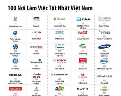 Làm việc ở đâu tốt nhất Việt Nam? 