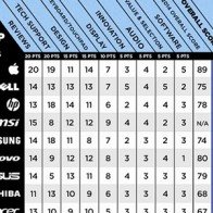 Những thương hiệu laptop đáng chọn nhất hiện nay