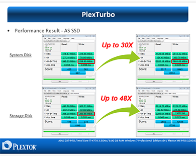 Phần mềm miễn phí giúp tăng tốc ổ cứng SSD của Plextor
