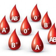 Bí mật đằng sau nhóm máu