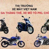 Dự báo thị trường xe máy Việt Nam trong tương lai