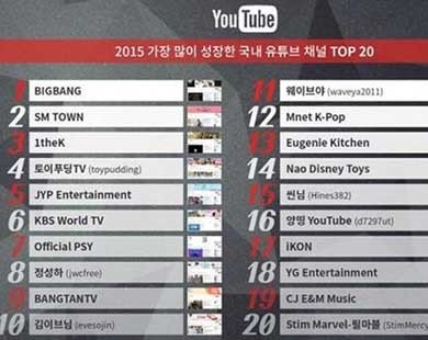 Những MV Kpop 2015 được xem nhiều nhất trên YouTube