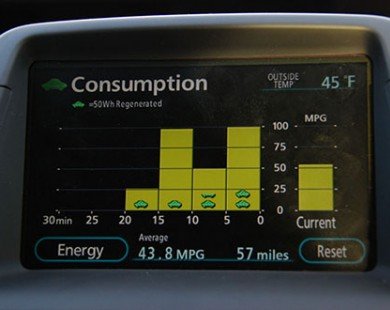 Thông tin mới về phí thử nghiệm mức tiêu thụ nhiên liệu trên xe hơi