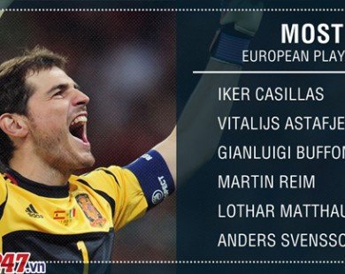 Thủ thành Iker Casillas phá kỷ lục tại tuyển Tây Ban Nha