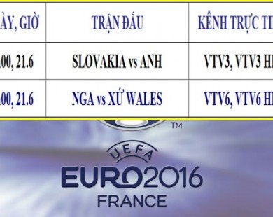 Lịch thi đấu, phát sóng trực tiếp EURO 2016 ngày 20.6
