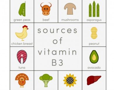 Những sự thật về vitamin B3