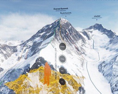 Công nghệ thực tế ảo giúp chúng ta chinh phục đỉnh Everest