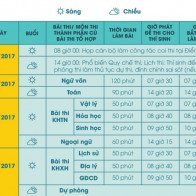 Dự kiến hai nhóm lớn xét tuyển sinh đại học năm 2017