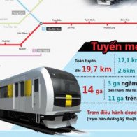 Tuyến metro số 1 sẽ kéo dài về phía Bình Dương, Đồng Nai