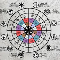 Bạn thuộc nhóm chòm sao Thống Lĩnh, Kiên Định hay Biến Đổi?