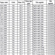 Đại học Hà Nội công bố danh sách thí sinh được tuyển thẳng