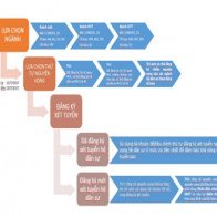 Cách đăng ký xét tuyển hệ dân sự Học viện An ninh Nhân dân